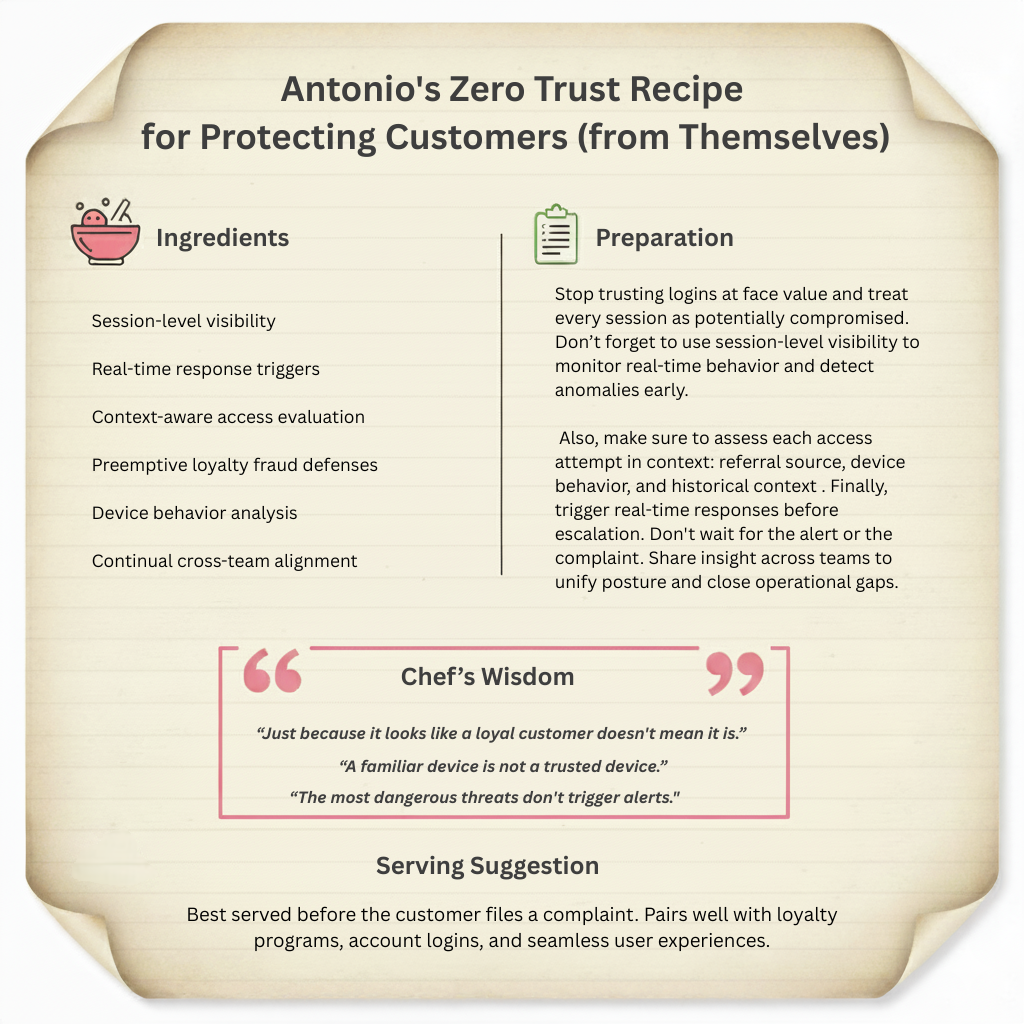 Infographic styled as a vintage recipe card titled “Antonio’s Zero Trust Recipe for Protecting Customers (from Themselves).” Features sections for Ingredients, Preparation, Chef’s wisdom, and Serving suggestion, with flat line icons in pink and green.